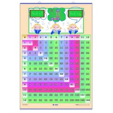 TABLA DE MULTIPLICACIONES INFANTIL TABLA DE MULTIPLICACIONES INFANTIL